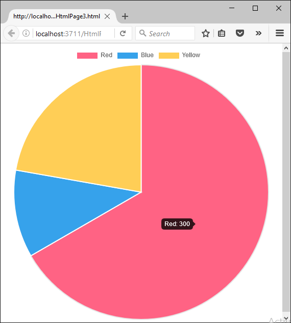 pie chart